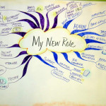 mindmap-hand-drawn-example